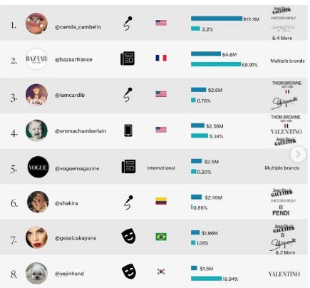 Gkay em 7º na Alta Costura de Paris