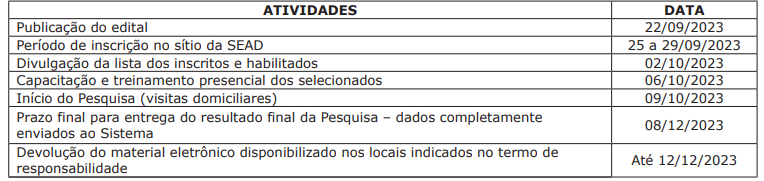 A partir da próxima segunda-feira (25) servidores públicos estaduais já podem realizar inscrição para concorrerem a vaga de atuação na pesquisa socioassistencial do Governo do Estado, via Sead (Secretaria de Estado de Assistência Social e dos Direitos Hum