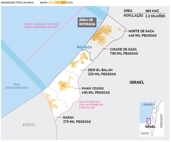 Retirada de civis - Israel ordenou que os 1,1 milhão de palestinos do Norte de Gaza deixem a região em direção ao Sul