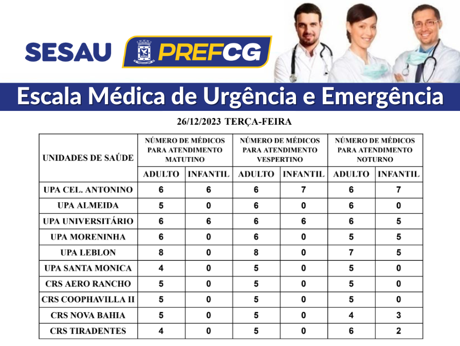 Escala médica de plantão das UPAs e CRSs