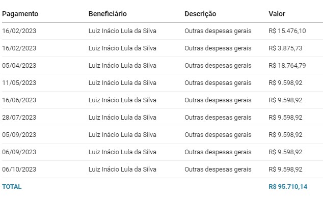 Pagamentos do PT a Lula