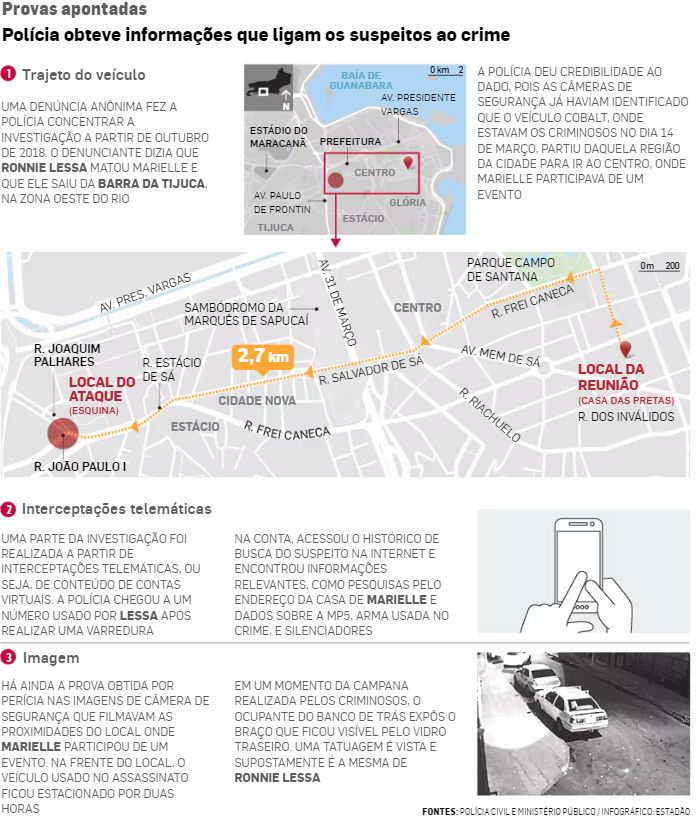 Crédito das imagens: Domingos Brazão: Marcos Arcoverde, Chiquinho Brazão: Mario Agra / Câmara dos Deputados, Rivaldo Barbosa: Marcos Arcoverde / Estadão, Elcio Queiroz: Tribunal de Justiça do Rio de Janeiro/ Reprodução Ronnie Lessa: Divulgação/PCERJ