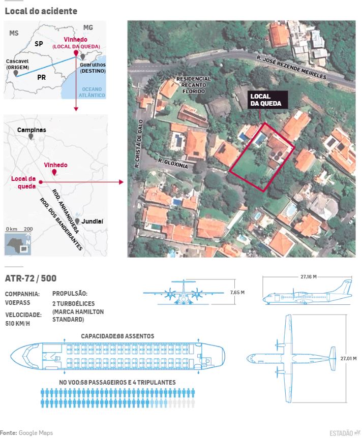 Queda de avião - Aeronave saiu de Cascavel (PR) com direção ao Aeroporto de Guarulhos, mas caiu em área residencial de Vinhedo, no interior de SP
