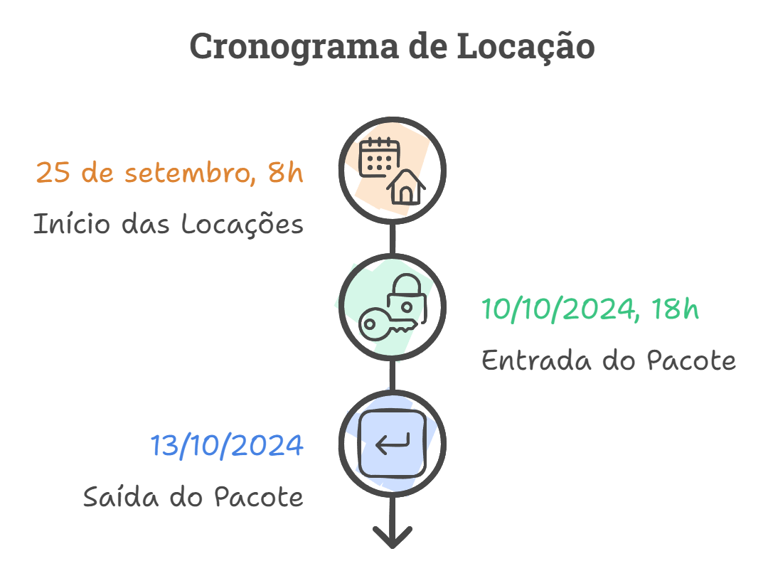 Semana do Saco Cheio na Colônia de Férias: diversão garantida e tranquilidade para os pais