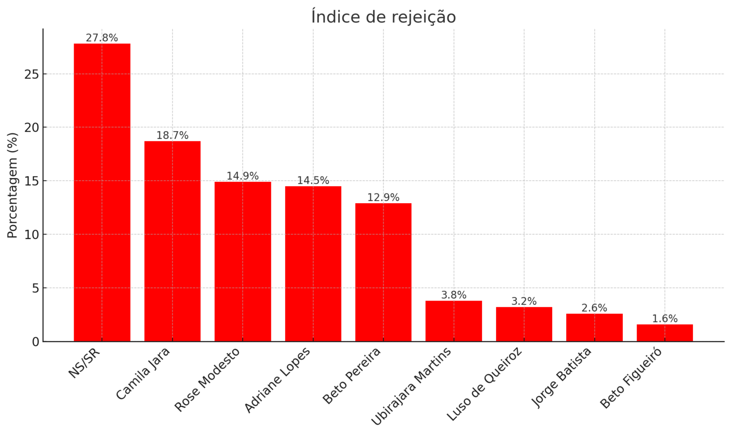 rejeicao