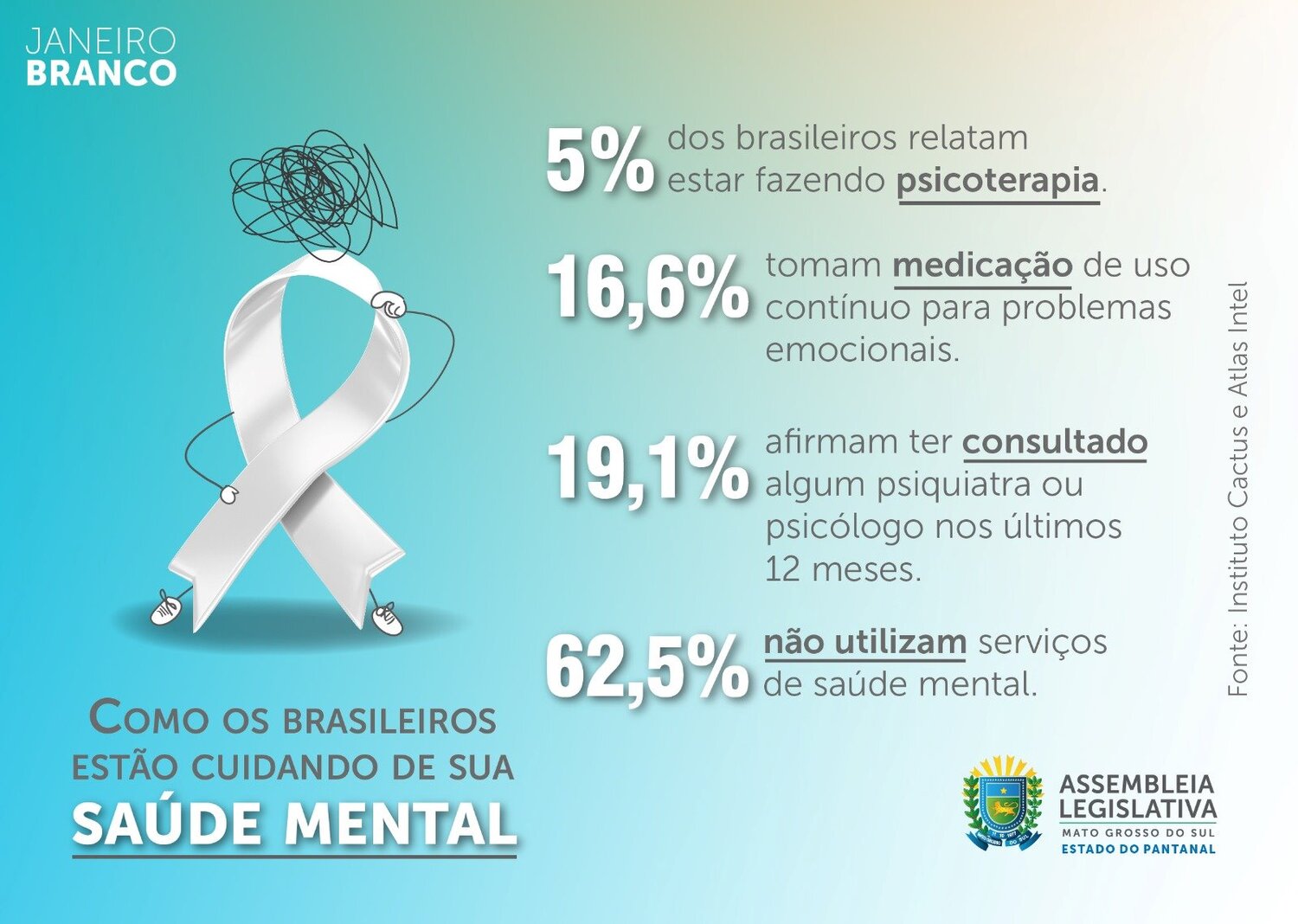 Nas sombras: Ainda é significativa a parcela que não busca ajuda