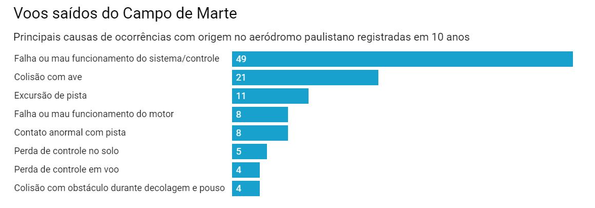 Capturar