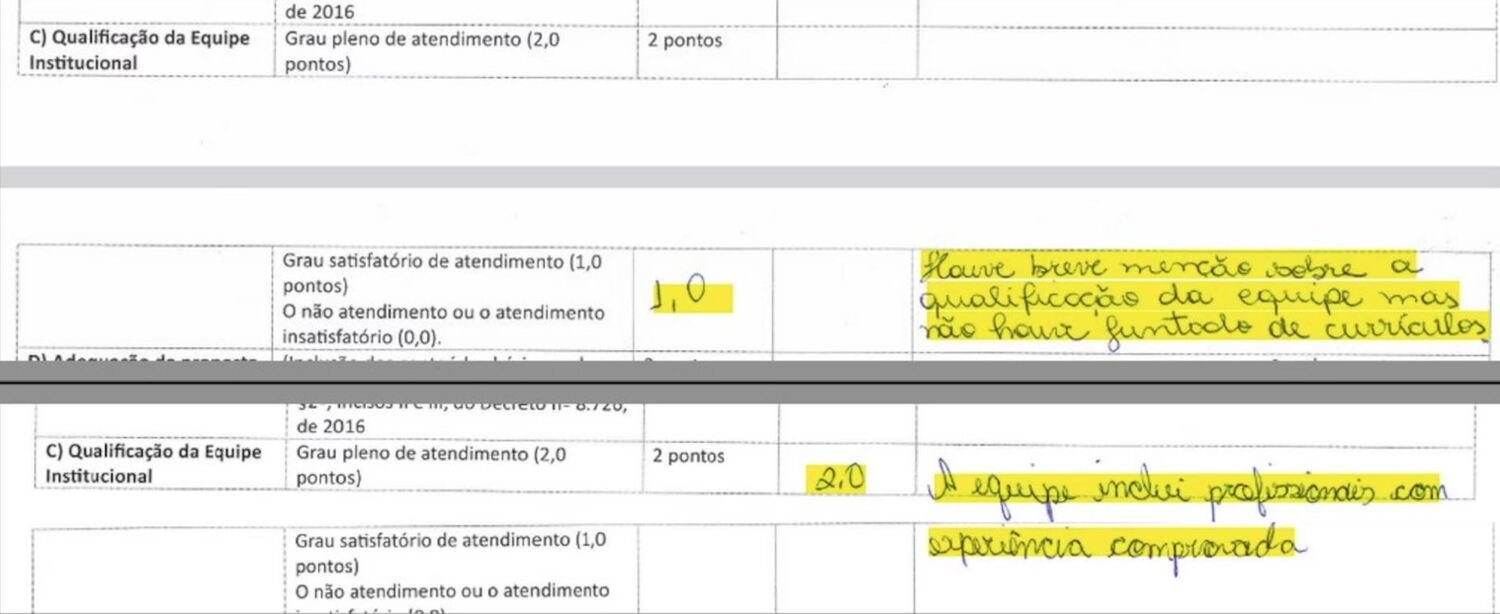 Análise de projeto da ONG Unisol por banca do Ministério do Trabalho teve posições distintas sobre a qualificação da equipe 