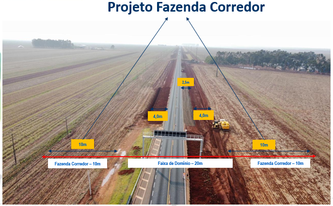 Esquema da Fazenda Corredor