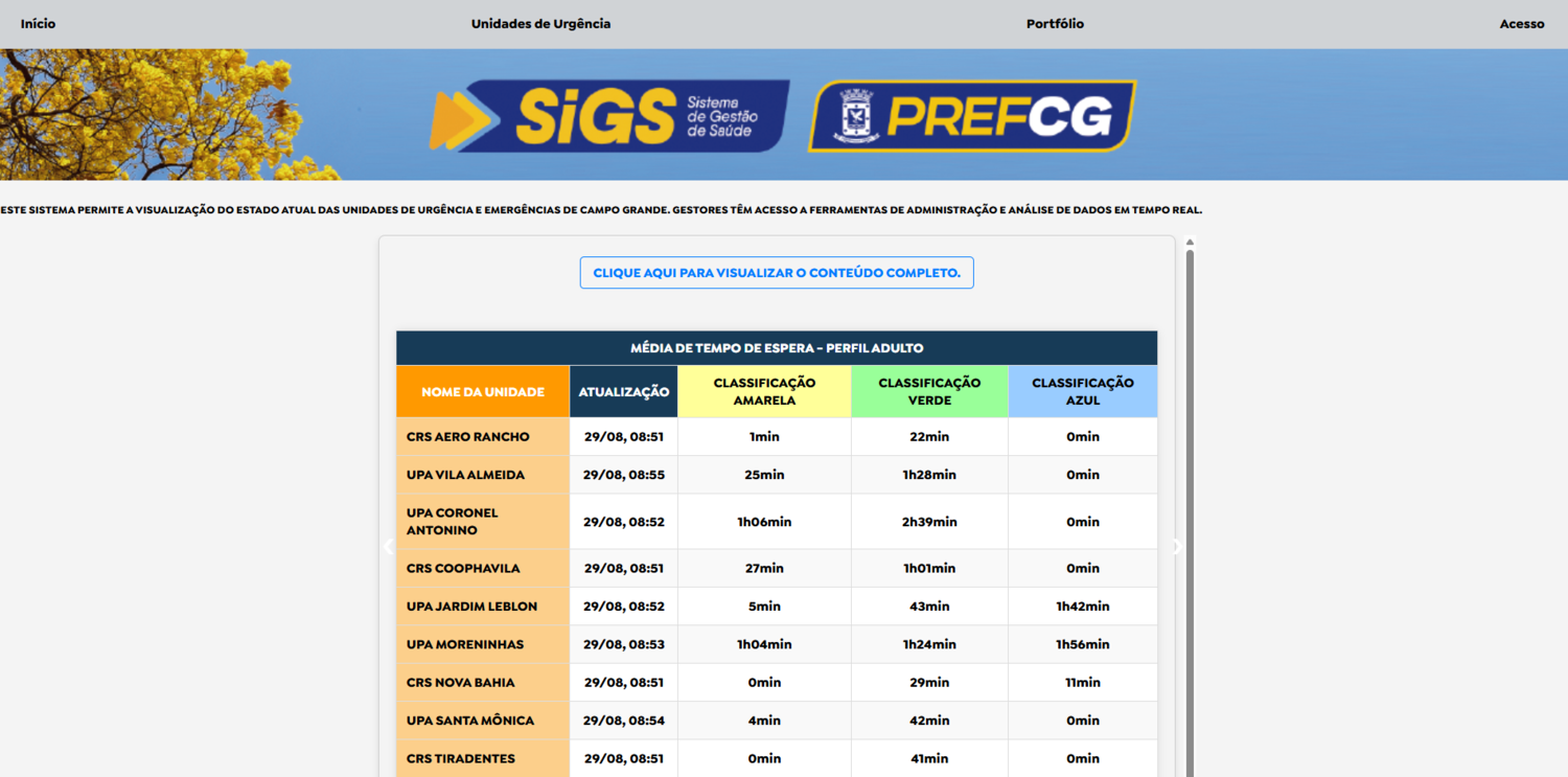 População tem acesso em tempo real à média de espera e escala médica na urgência