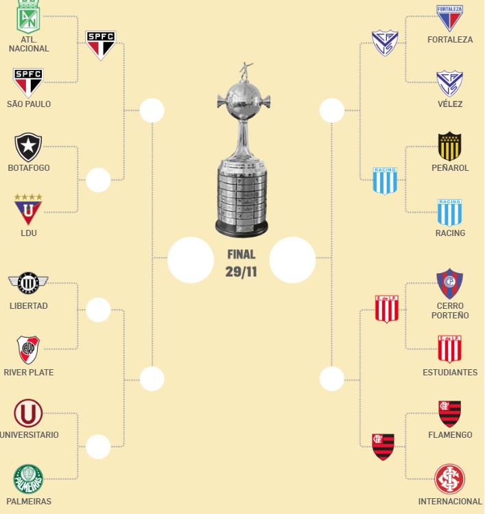Chaveamento do mata-mata da Libertadores 2025 