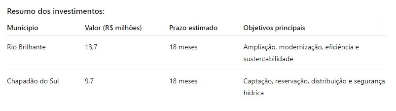 Confira os investimentos