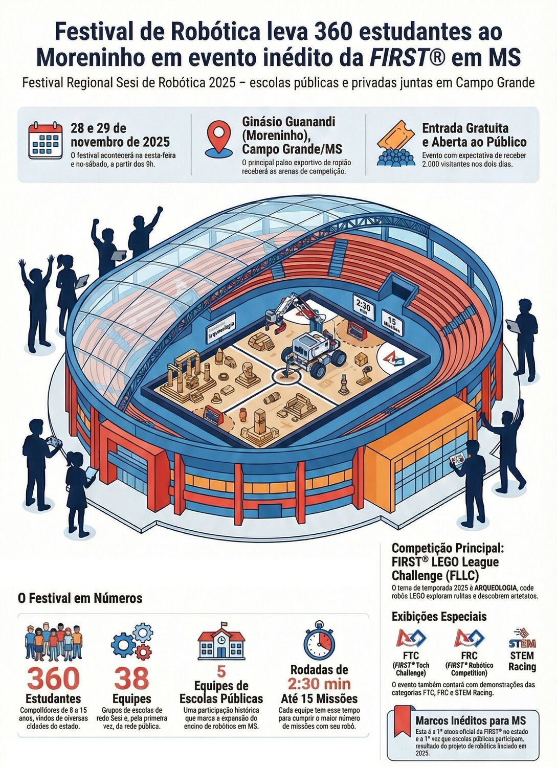 Arte mostra a estrutura do Festival Regional Sesi de Robótica 2025, que será realizado nos dias 28 e 29 de novembro no ginásio Moreninho, em Campo Grande (MS).
