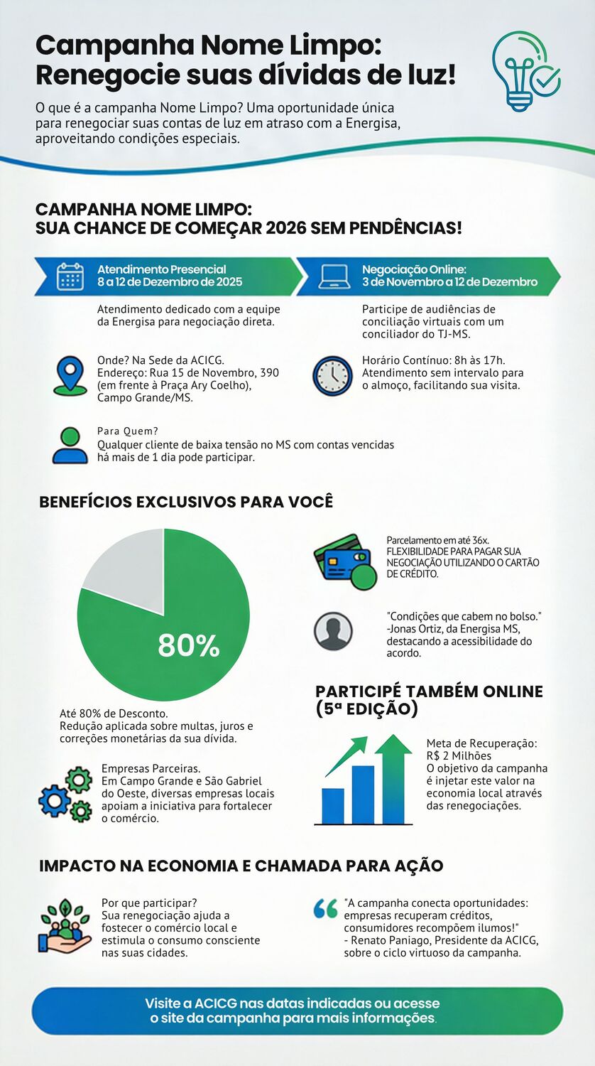 Cartaz informativo da 5ª edição da Campanha Nome Limpo, promovida pela ACICG, com atendimento presencial de 8 a 12 de dezembro de 2025 em Campo Grande e renegociação online desde 3 de novembro.