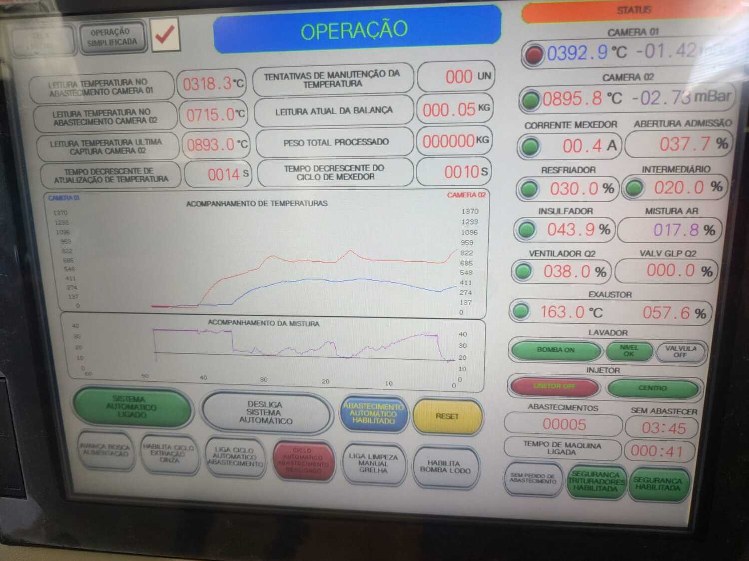 Temperaturas acima de 1.000 °C controle total do processo de pirólise