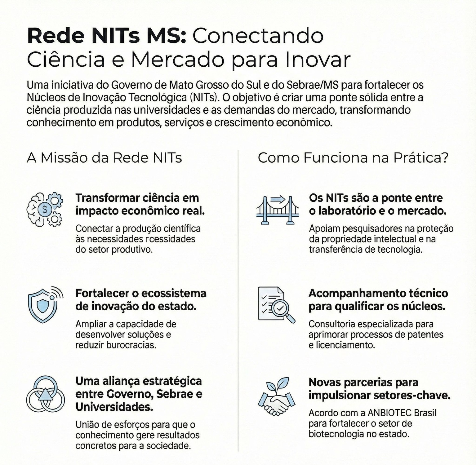 Rede NITs em MS busca transformar dez patentes em produtos, com apoio da Semadesc e Sebrae.