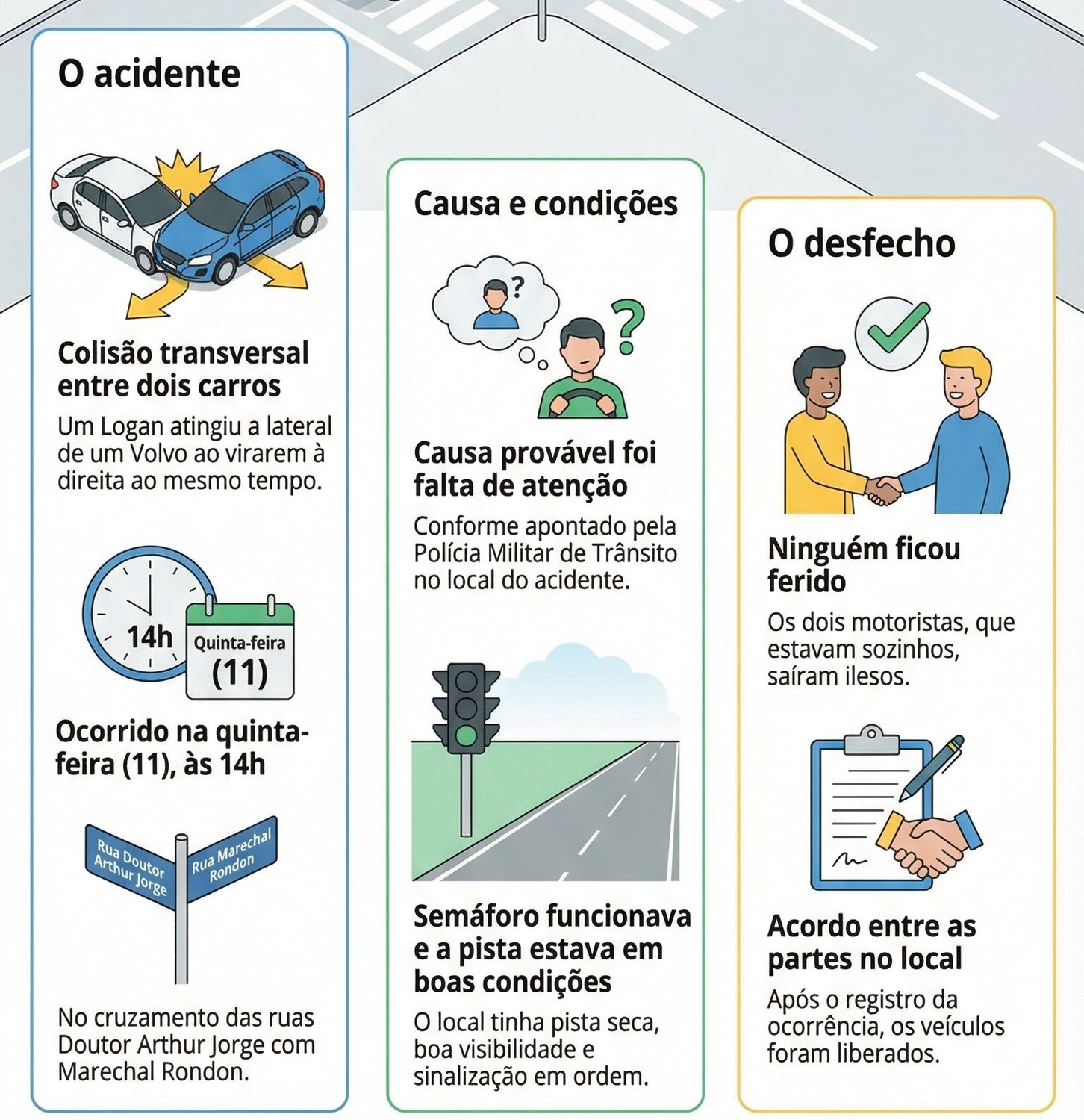Infográfico mostra como aconteceu a colisão entre Logan e Volvo no cruzamento da Arthur Jorge com a Marechal Rondon, no Centro de Campo Grande