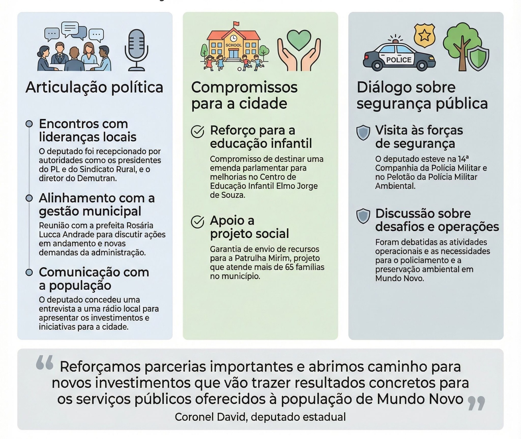 Infográfico resume a agenda do deputado estadual Coronel David em Mundo Novo, com foco em educação, segurança pública e apoio a projetos sociais.