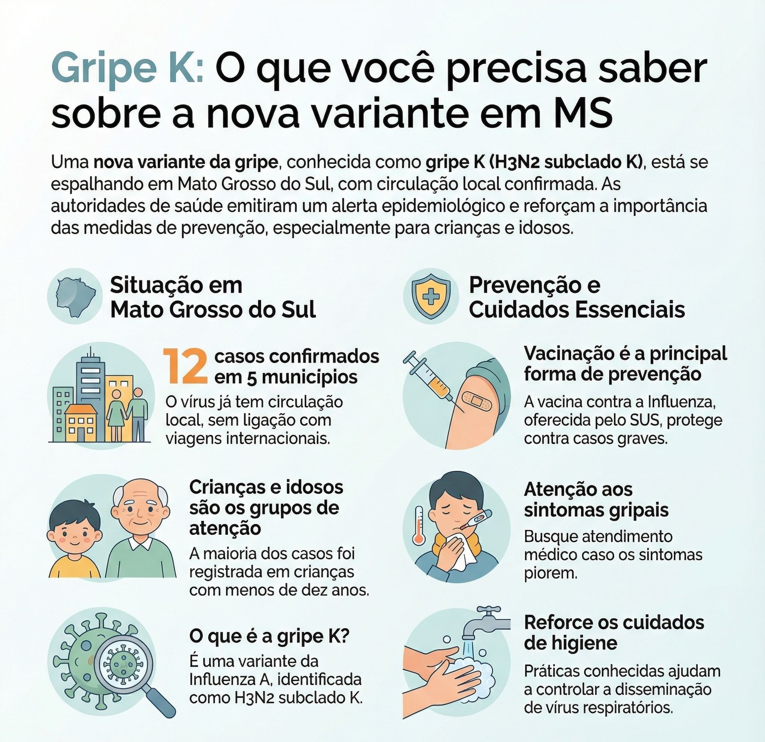 Infográfico reúne informações sobre a gripe K em Mato Grosso do Sul, com número de casos confirmados, grupos mais afetados e orientações de prevenção indicadas pelas autoridades de saúde.