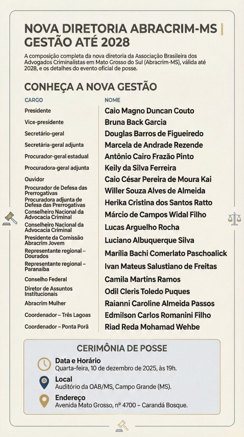 Composição da gestão 20252028 da Associação Brasileira dos Advogados Criminalistas em Mato Grosso do Sul. A posse ocorre no dia 10 de dezembro, em Campo Grande.