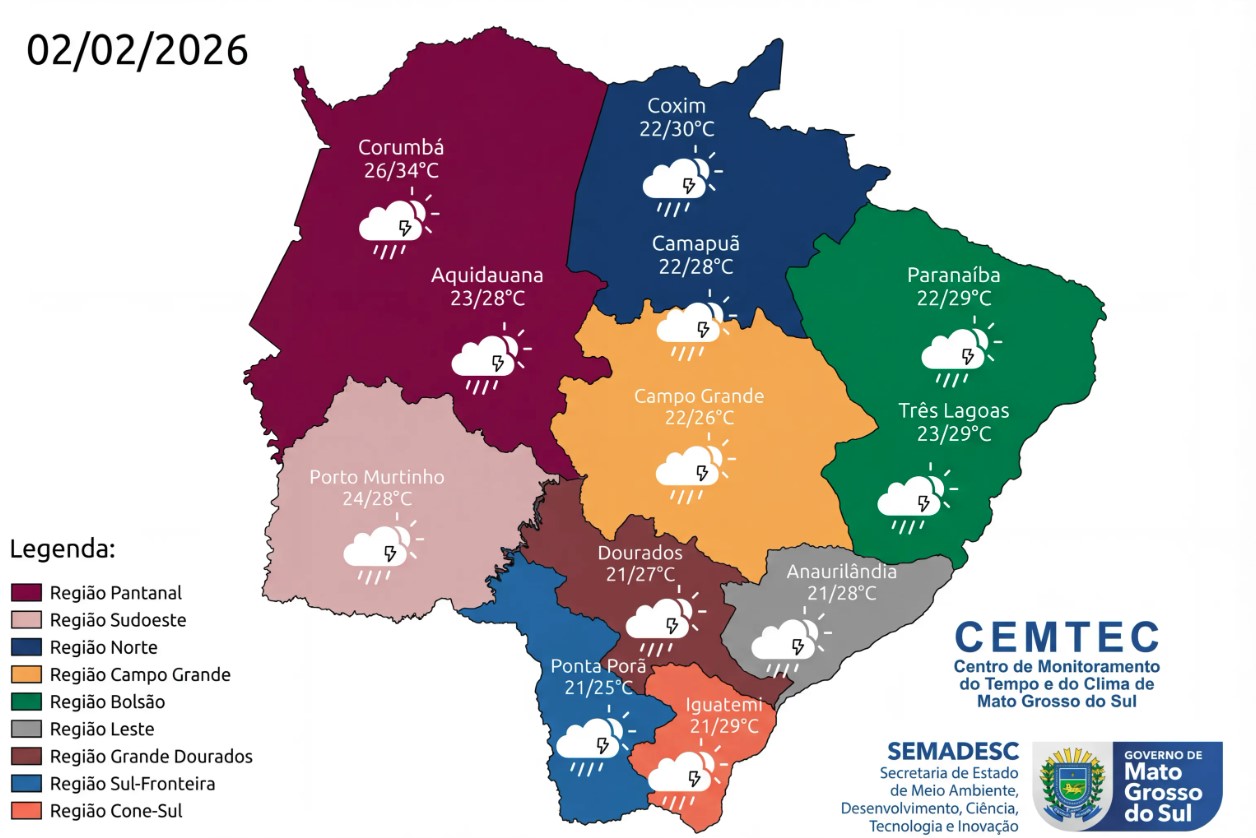 Temperaturas por região de Mato Grosso do Sul nesta segunda-feira (2)